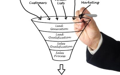 What Is a Marketing Funnel?