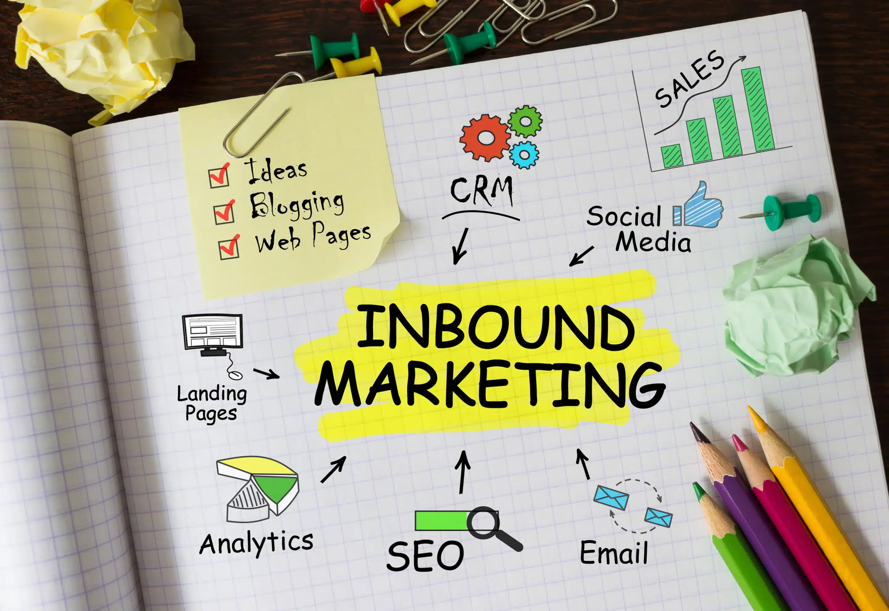 Increase Business Growth: Inbound Marketing Tactics for SMEs
