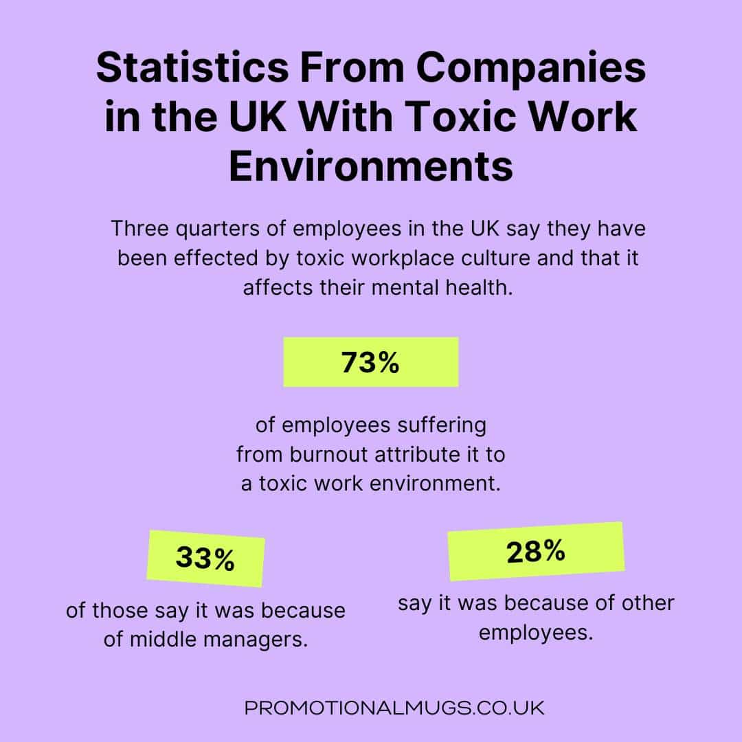 infographic with Statistics From Companies in the UK With Toxic Work Environments