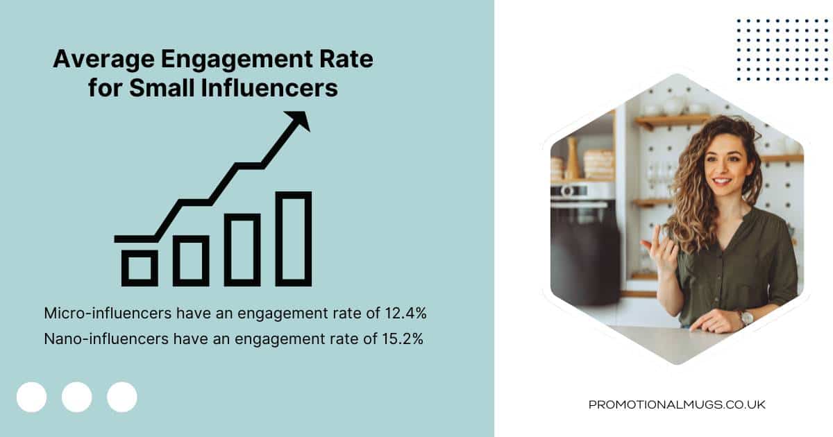 infographic for Average Engagement Rate for Small Influencers in the uk